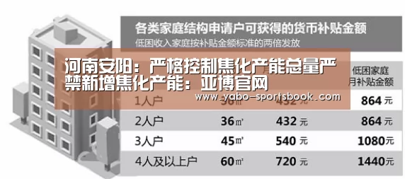 河南安阳:严格控制焦化产能总量严禁新增焦化产能:亚博官网(图1) 亚博官网